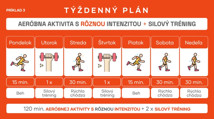 Bezpečné cvičenie doma pre