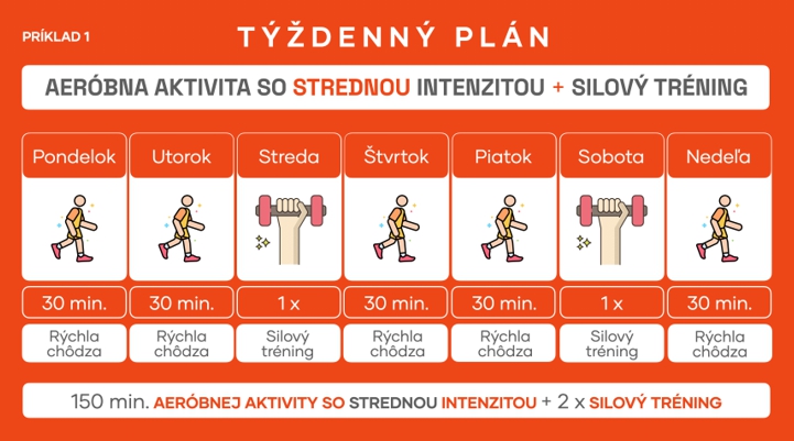 Bezpečné cvičenie doma pre
