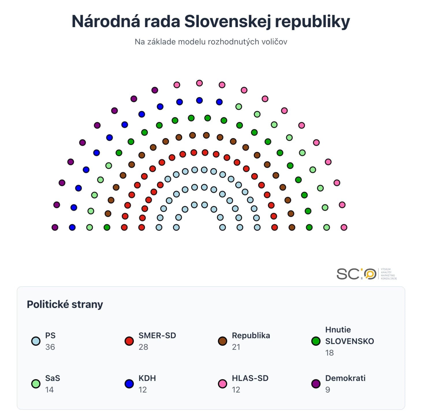 Prekvapivé výsledky nového prieskumu: