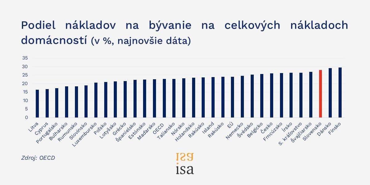 Slovensko čelí demografickej katastrofe: