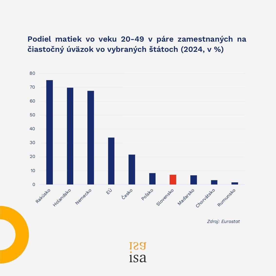Slovensko čelí demografickej katastrofe: