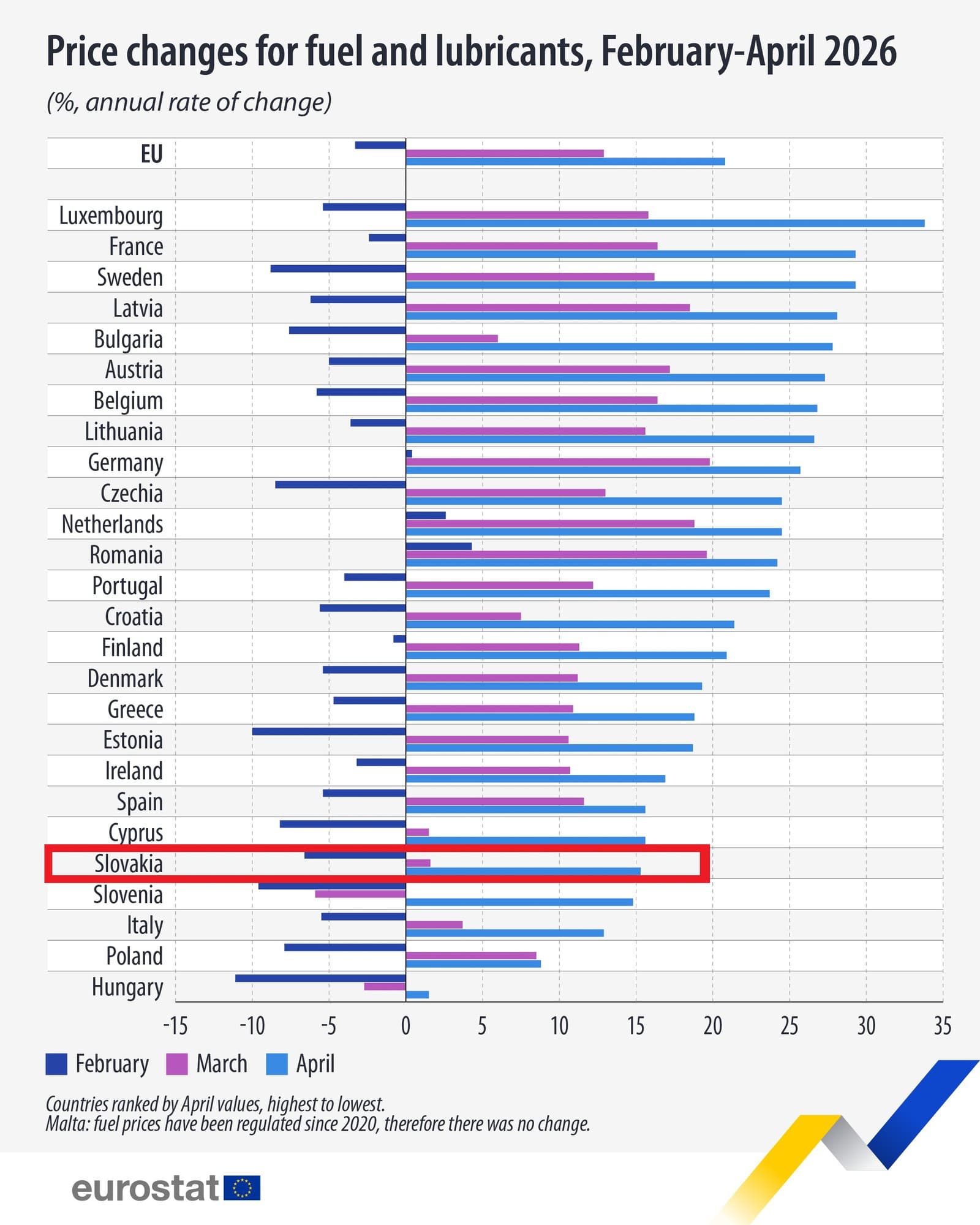 Apokalyptické zdraženie pohonných hmôt