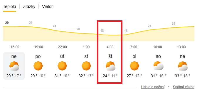 Slováci sa utápajú v