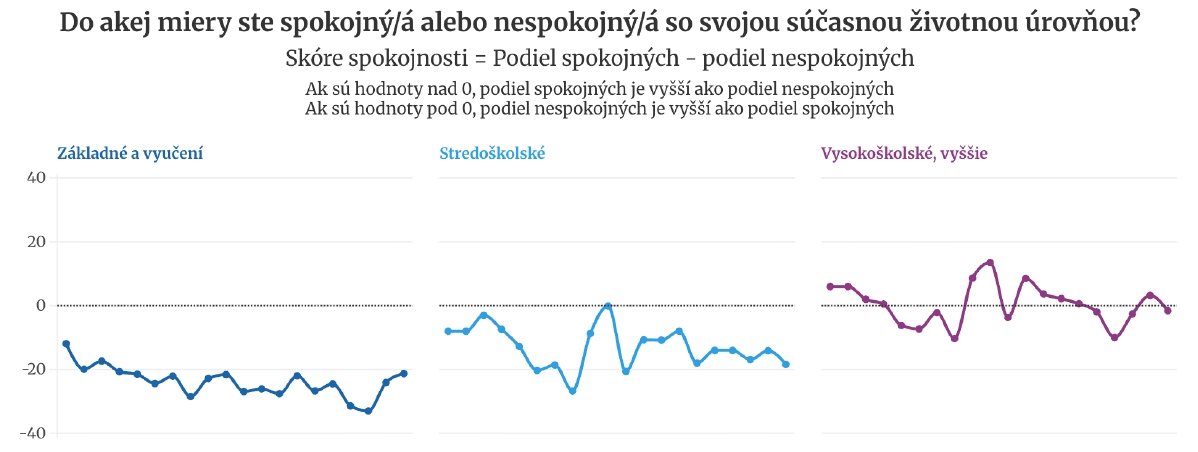 Čísla neklamú! PRIESKUM ukázal,