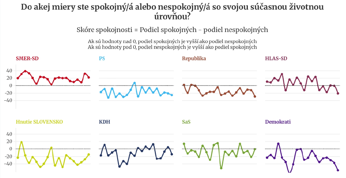 Čísla neklamú! PRIESKUM ukázal,