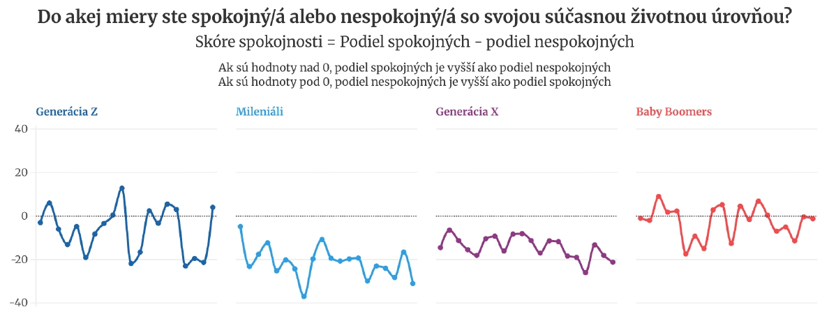 Čísla neklamú! PRIESKUM ukázal,