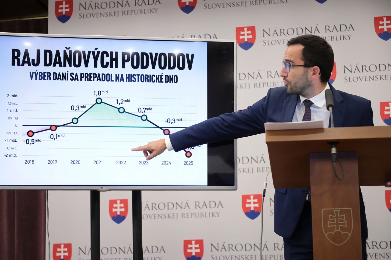 Ďalší predražený projekt? Opozícia