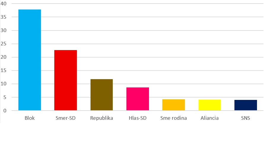 Fiasko veľkej opozičnej archy: