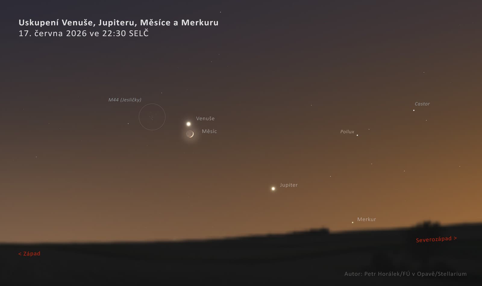 Uskupenie Venuše, Jupitera, Mesiaca, Merkúra, Castora a Polluxa 17. júna 2026 na večernej oblohe za súmraku
