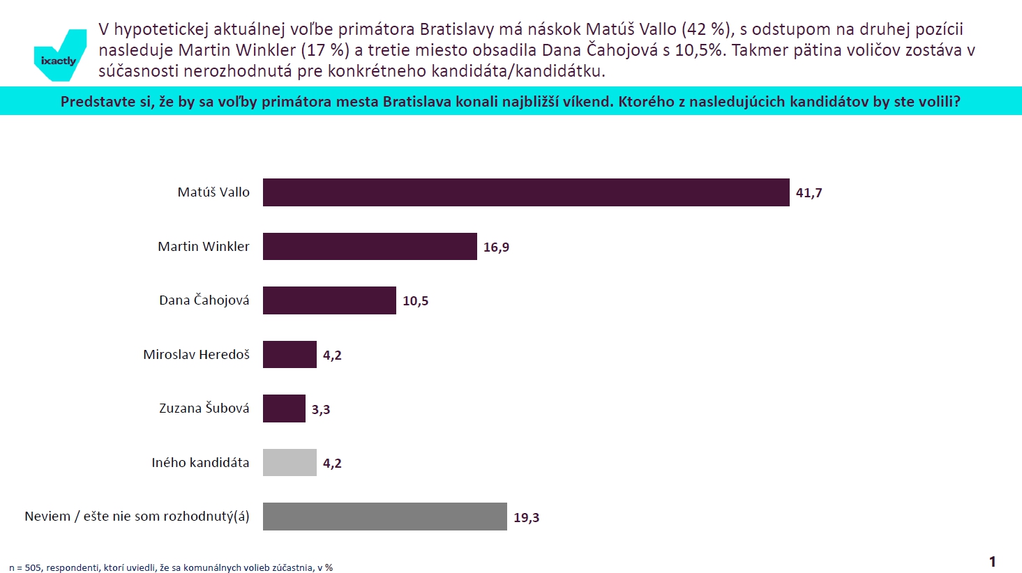 Zásadné zvraty v prvom
