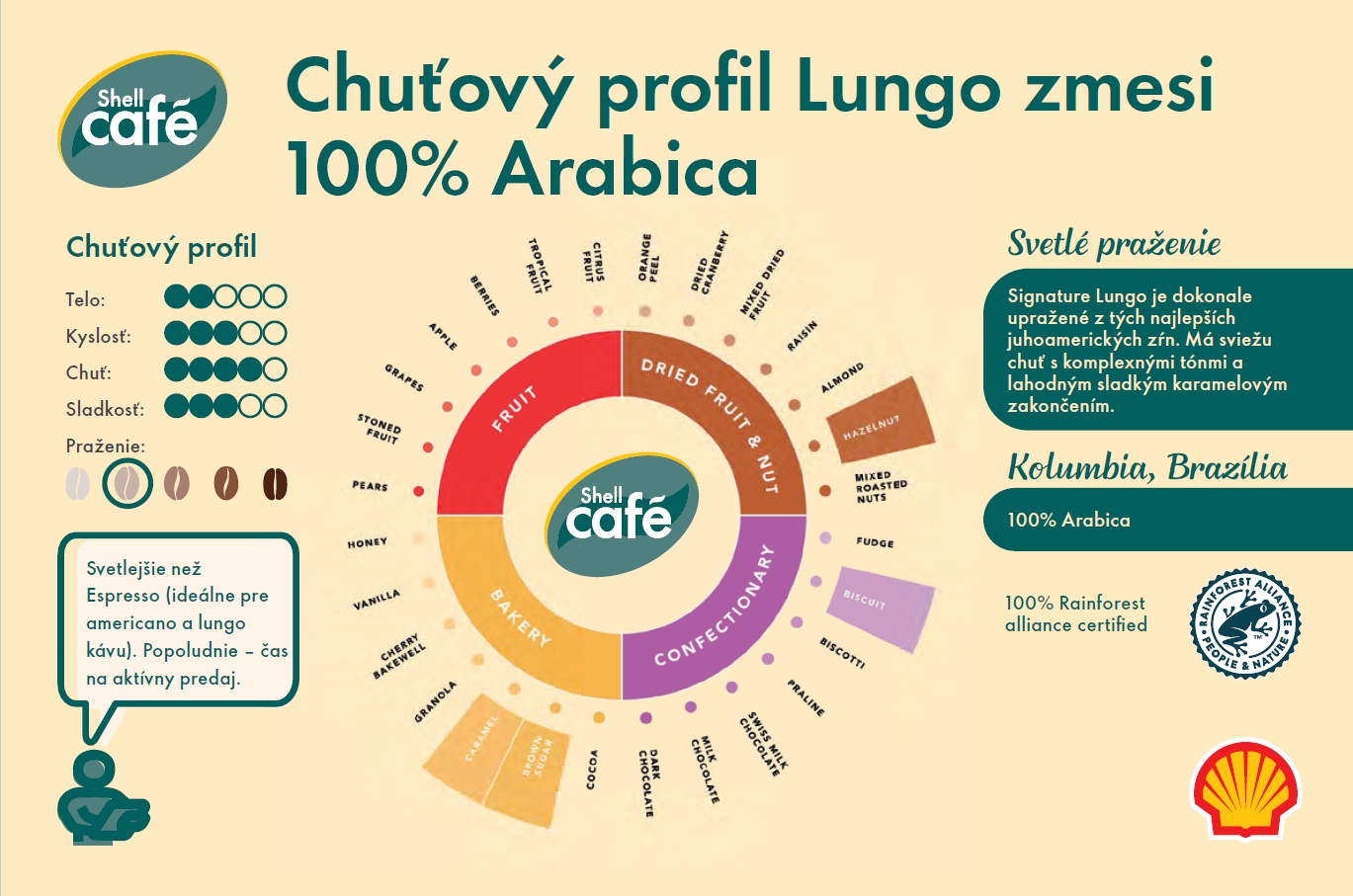 SHELL CAFÉ: KEĎ SA