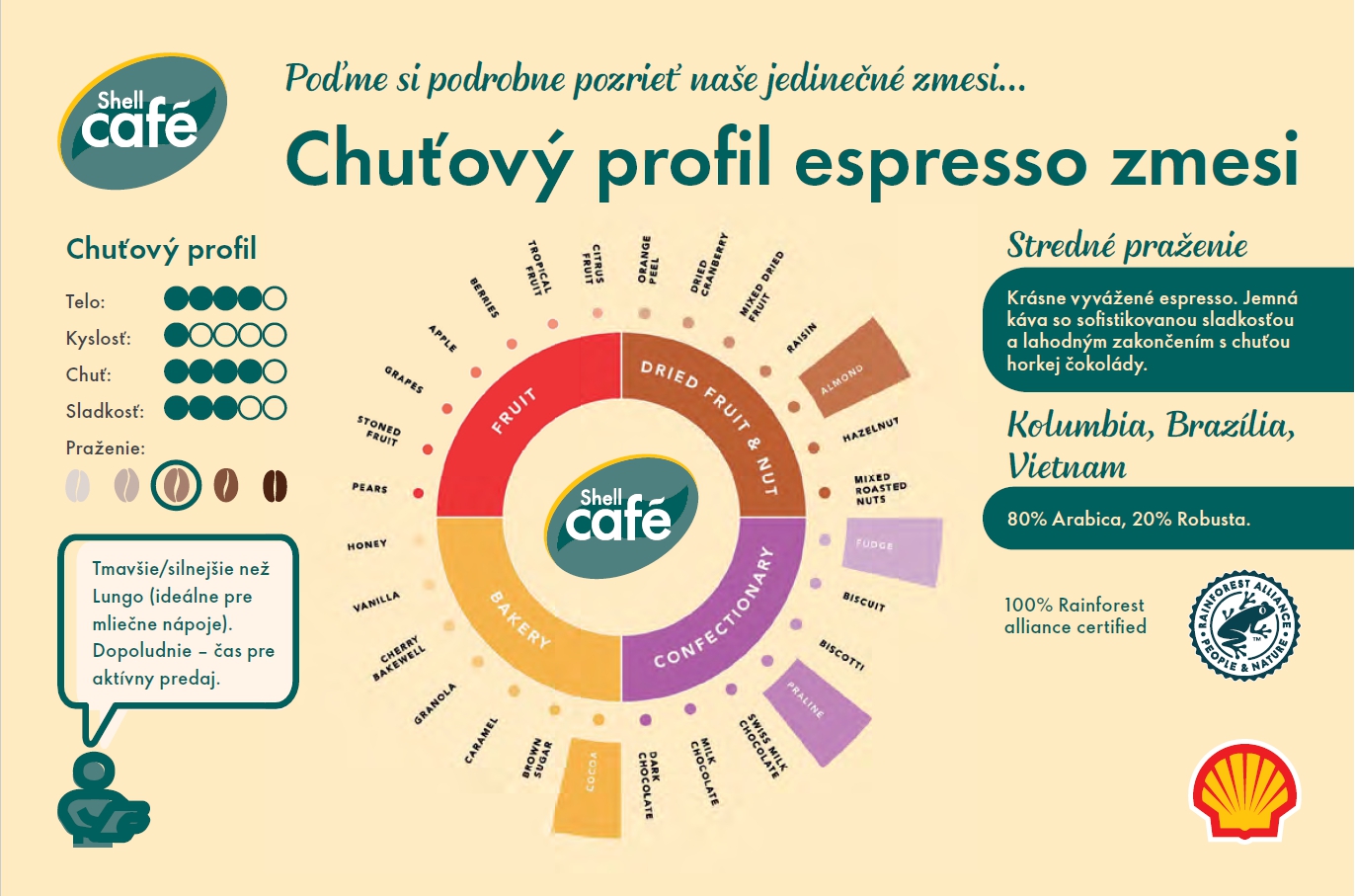 SHELL CAFÉ: KEĎ SA