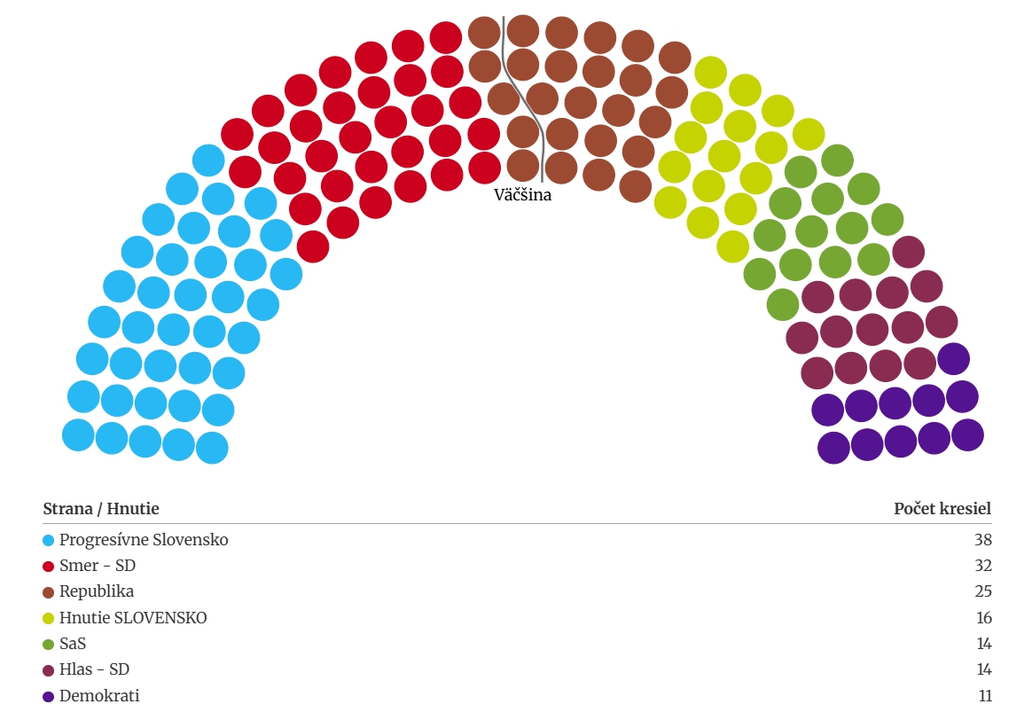Najnovší PRIESKUM potvrdzuje šokujúci