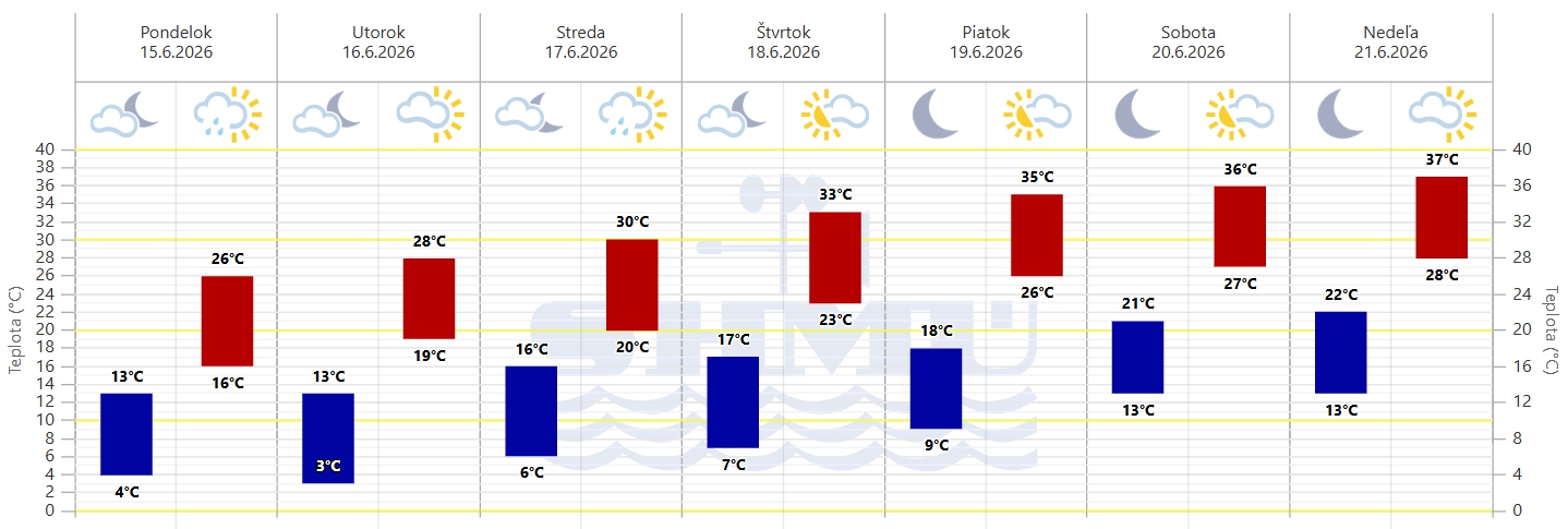 Slovensko čaká prudký ZLOM