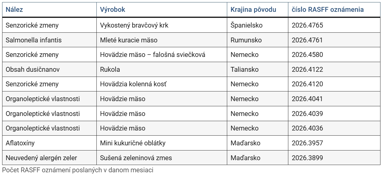 OTRASNÉ zistenia inšpekcie: ŠPINA,
