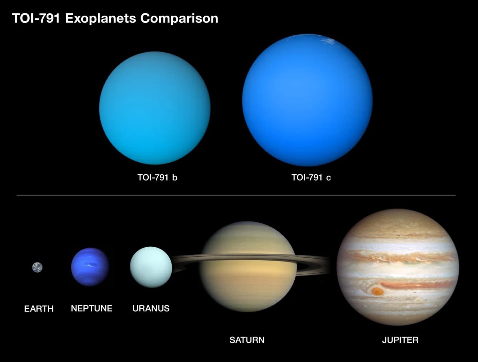 Astronómovia objavili obrie planéty: