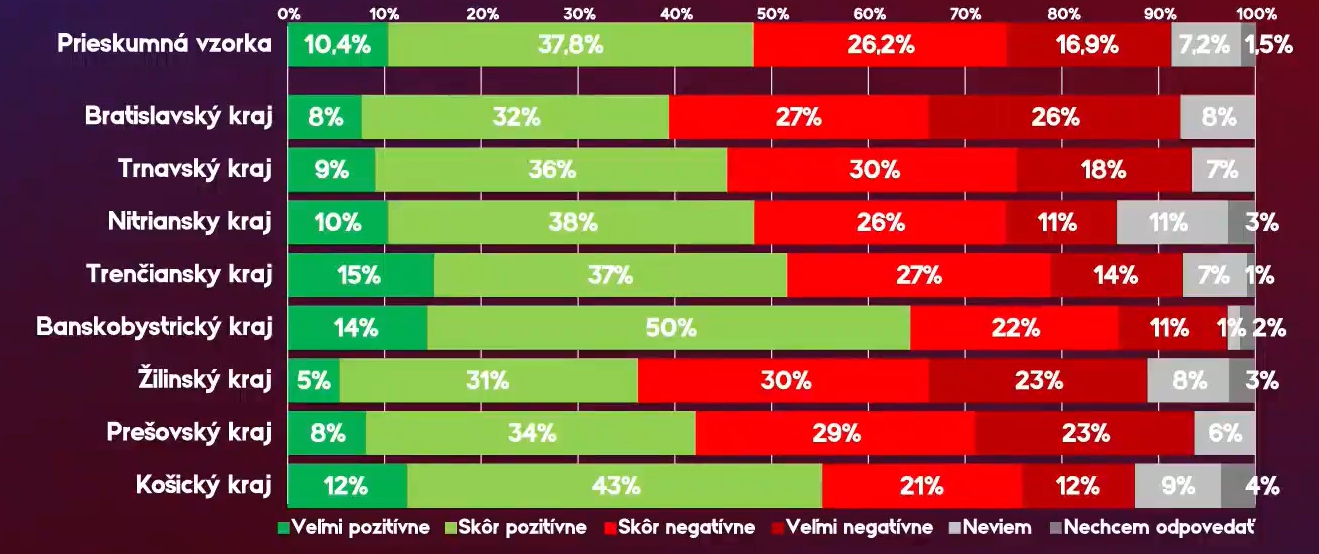 Hlavu štátu hodnotili v