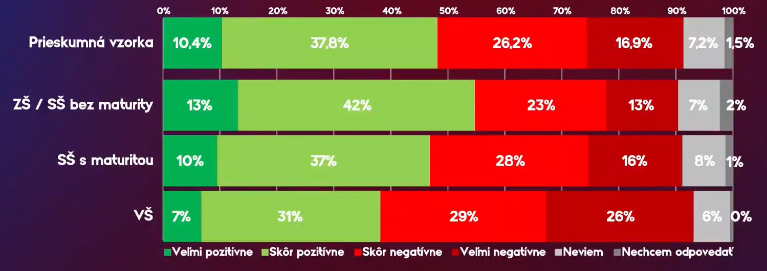 Hlavu štátu hodnotili v