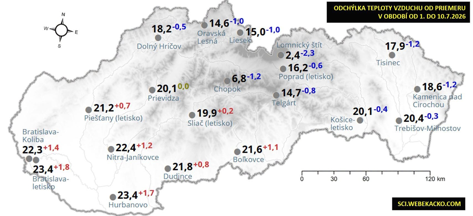 Slovensko potrápia veľké rozdiely