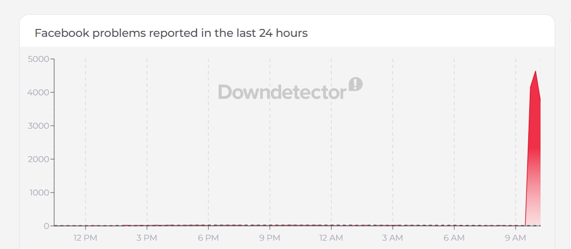 Situácia k 10:29 h