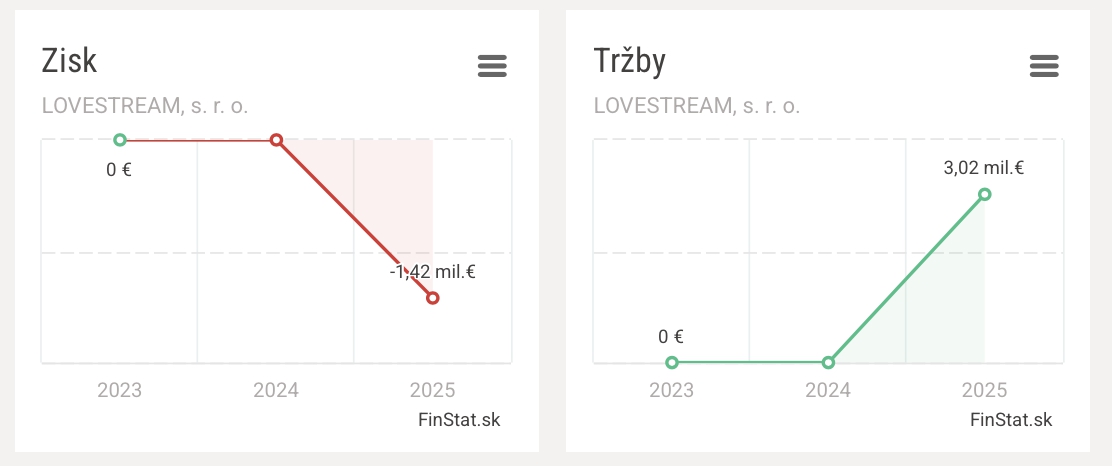 Ďalší festival v zúfalej