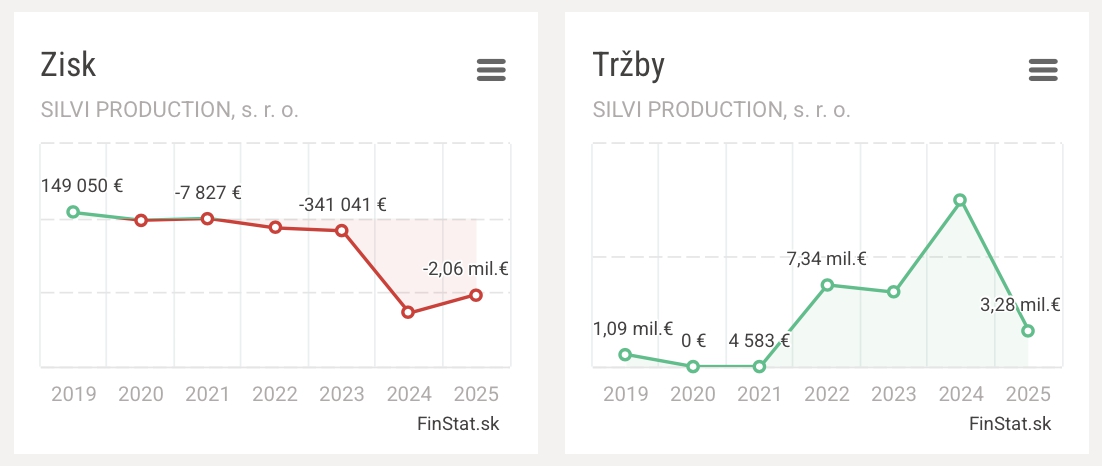 Ďalší festival v zúfalej