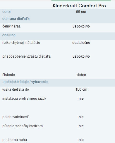 Výsledky testu detských autosedačiek - Kategória od 1 do 12 rokov