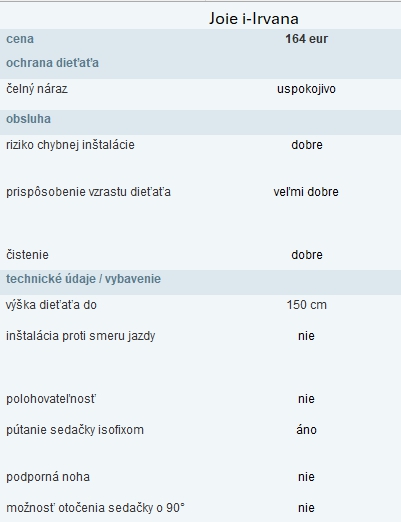 Výsledky testov detských autosedačiek - kategória od 18 mesiacov do 12 rokov