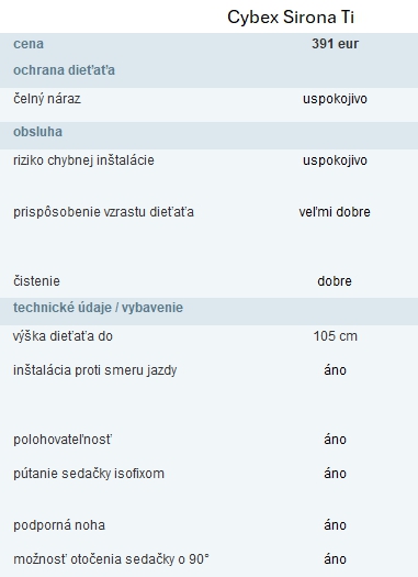Výsledky testu detských autosedačiek - kategória do 4 rokov (do 105 cm)