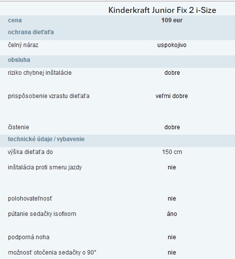 Výsledky testu detských autosedačiek - kategória od 4 do 12 rokov.