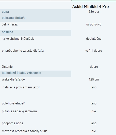 Výsledky testu detských autosedačiek - kategória od 1 do 6 rokov (do 150 cm)