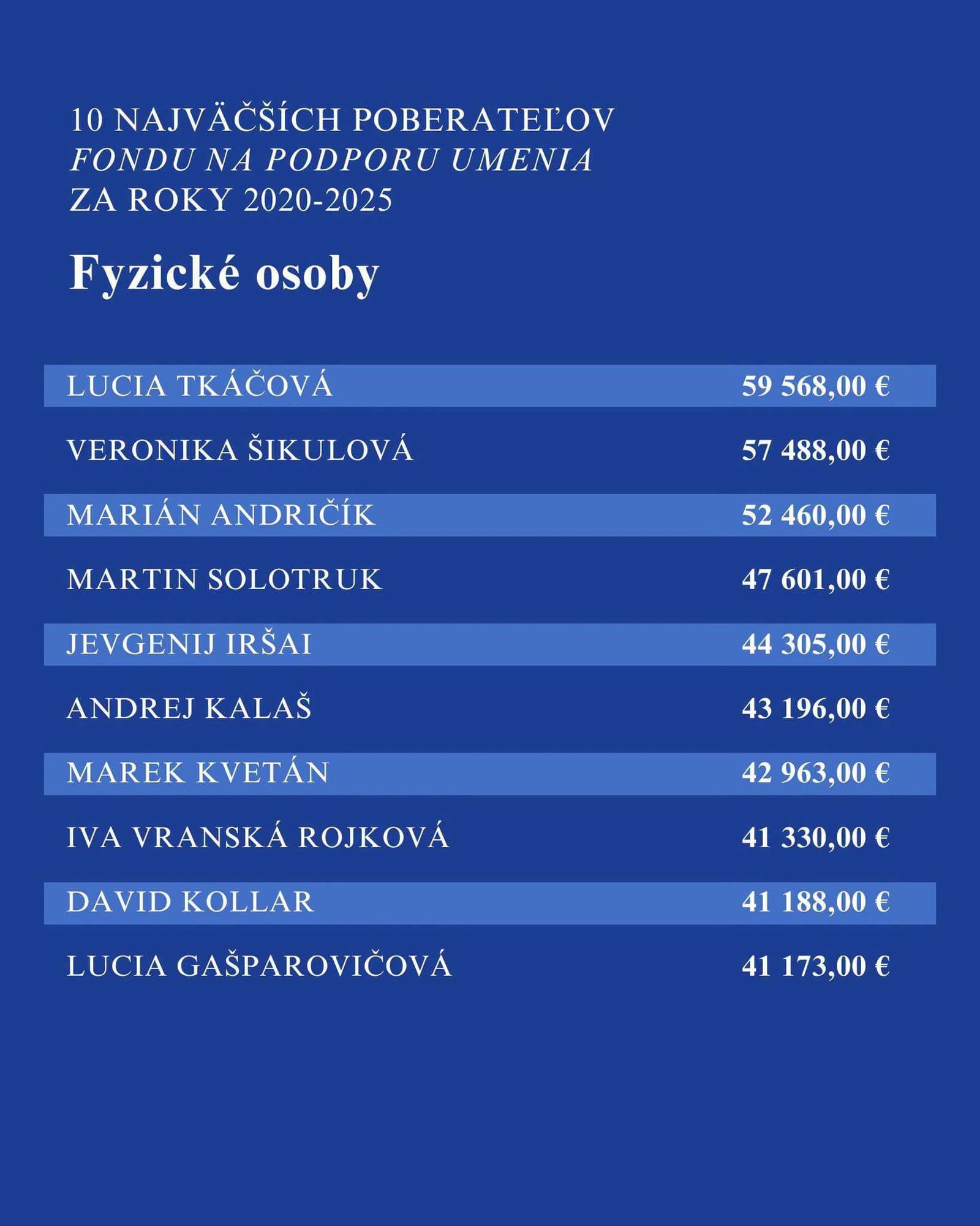 FPU sa rozhodlo zverejniť