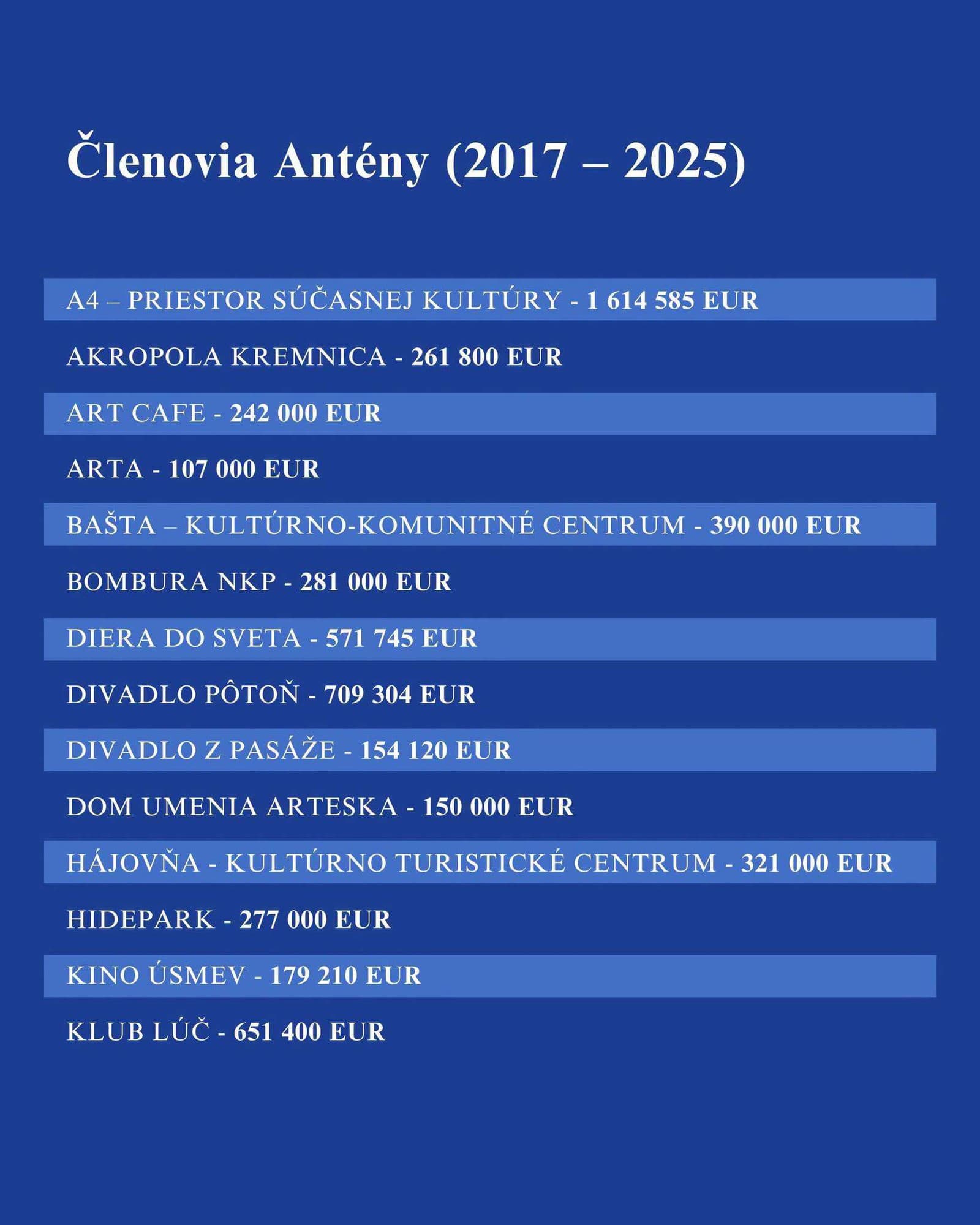 FPU sa rozhodlo zverejniť