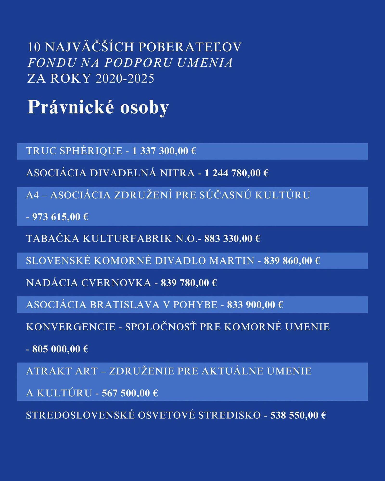 FPU sa rozhodlo zverejniť