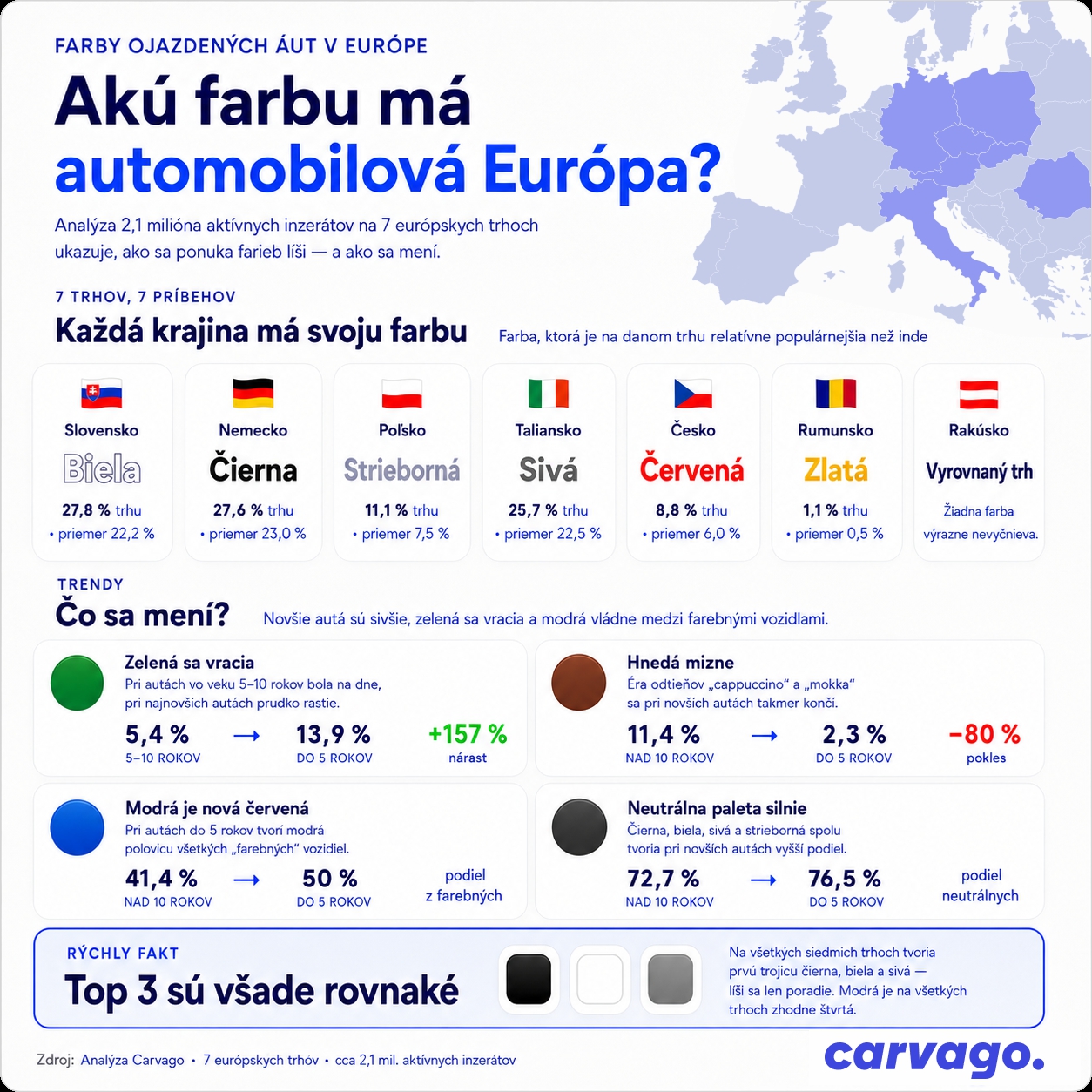 Veľké POROVNANIE európskeho vozového