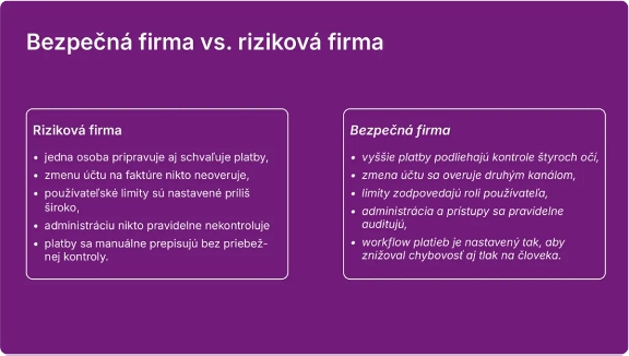 Falošné faktúry aj falošný