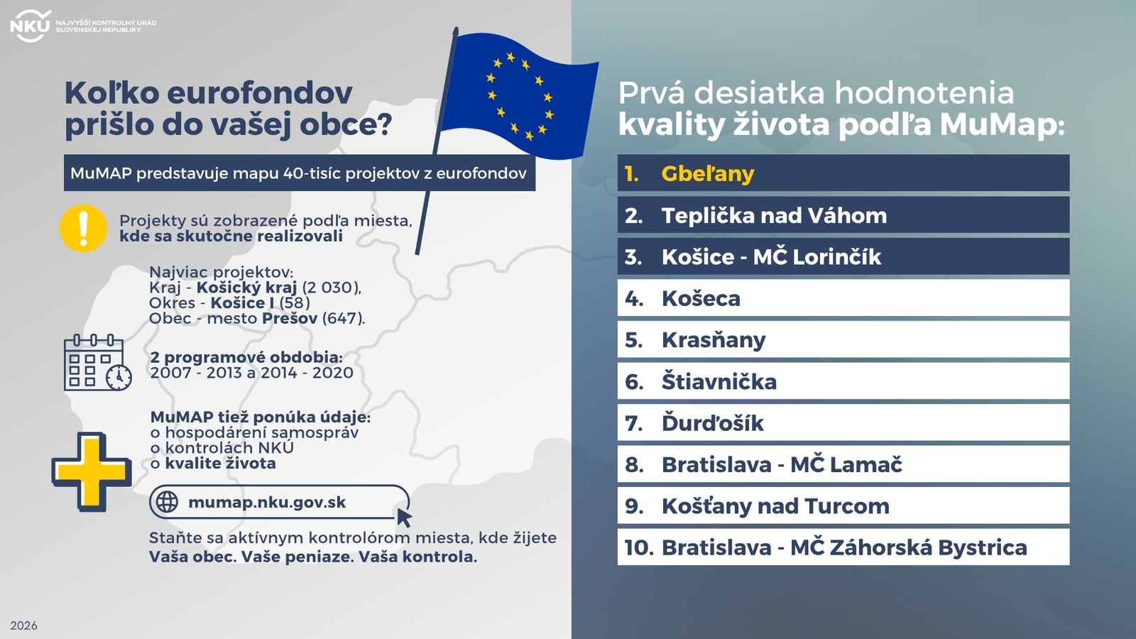 Ako sa na Slovensku