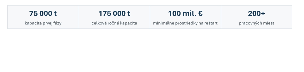 Slovalco opäť ožíva: Slovensko