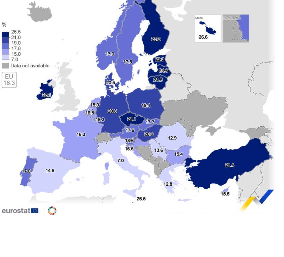 Obezita pohľadom EURÓPY: Porovnanie