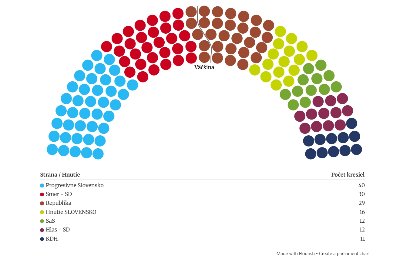 Šokujúci PRIESKUM: Na druhý