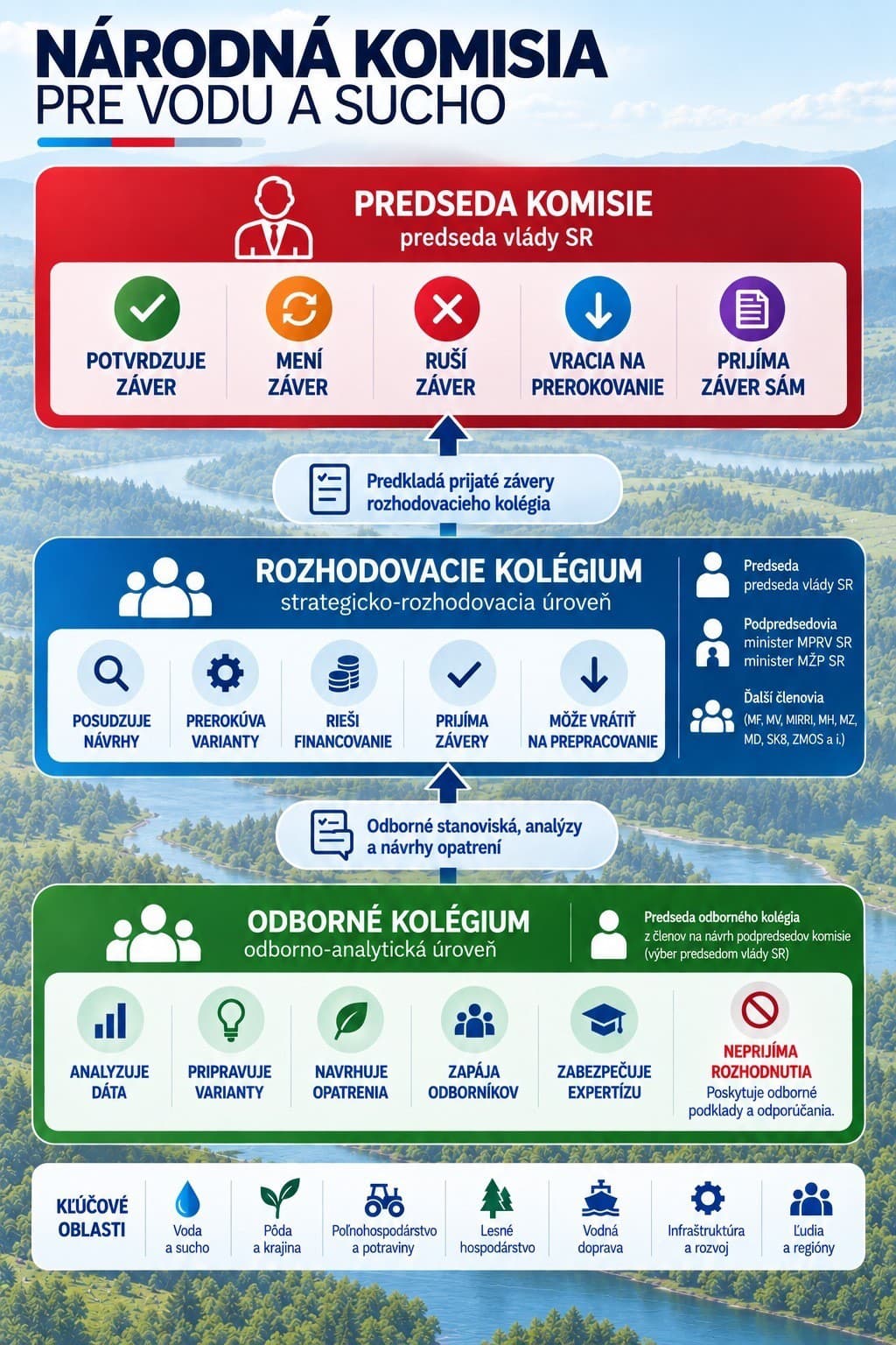 Vláda schválila Národnú komisiu