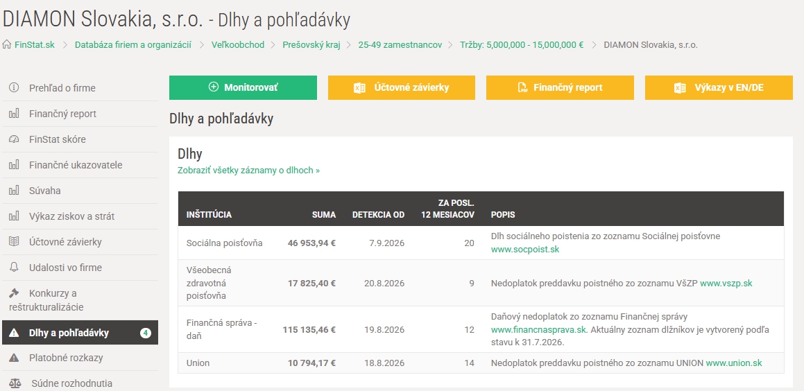 Bankrotové hrozby nekončia: V