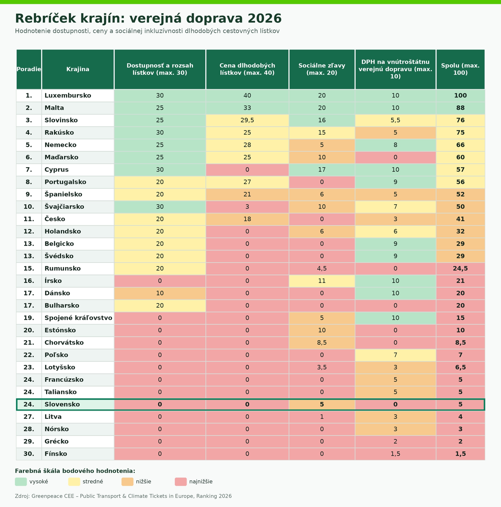 REBRÍČEK Veľké porovnanie verejnej