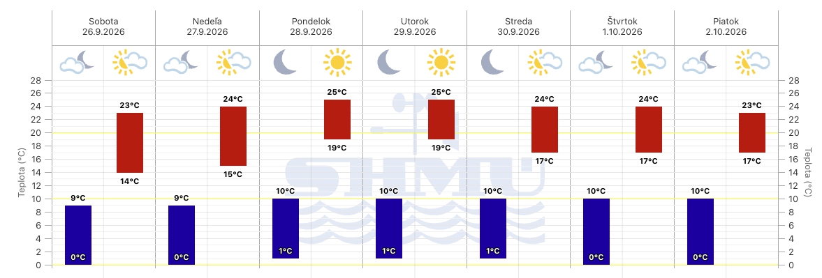 Na Slovensko prichádza babie