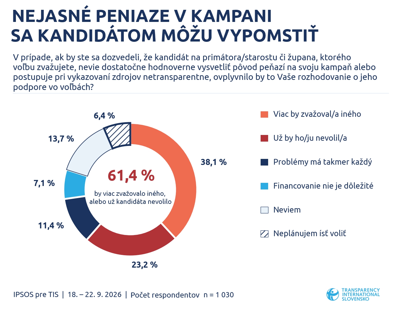 Nejasné peniaze môžu zamiešať