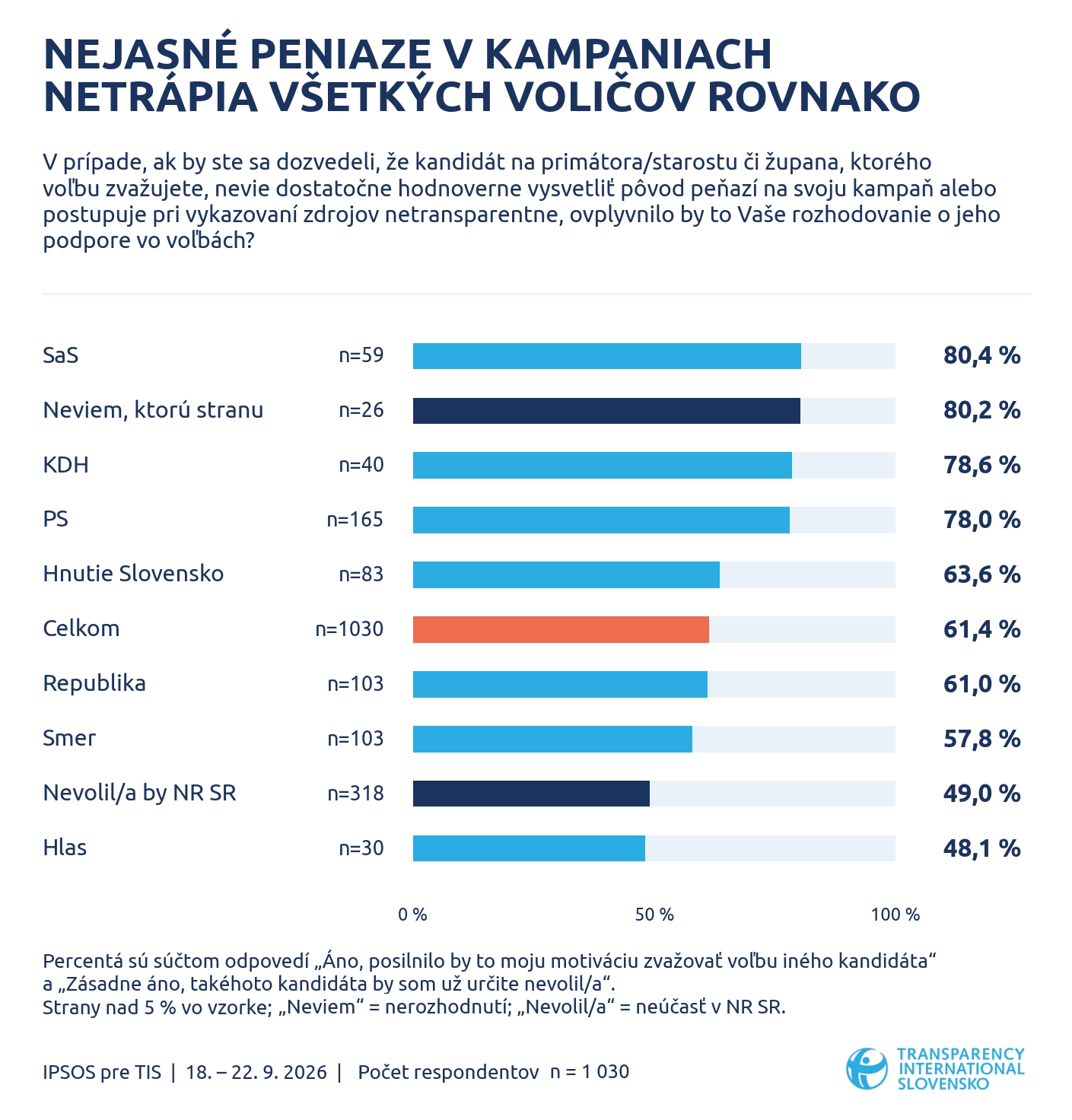 Nejasné peniaze môžu zamiešať