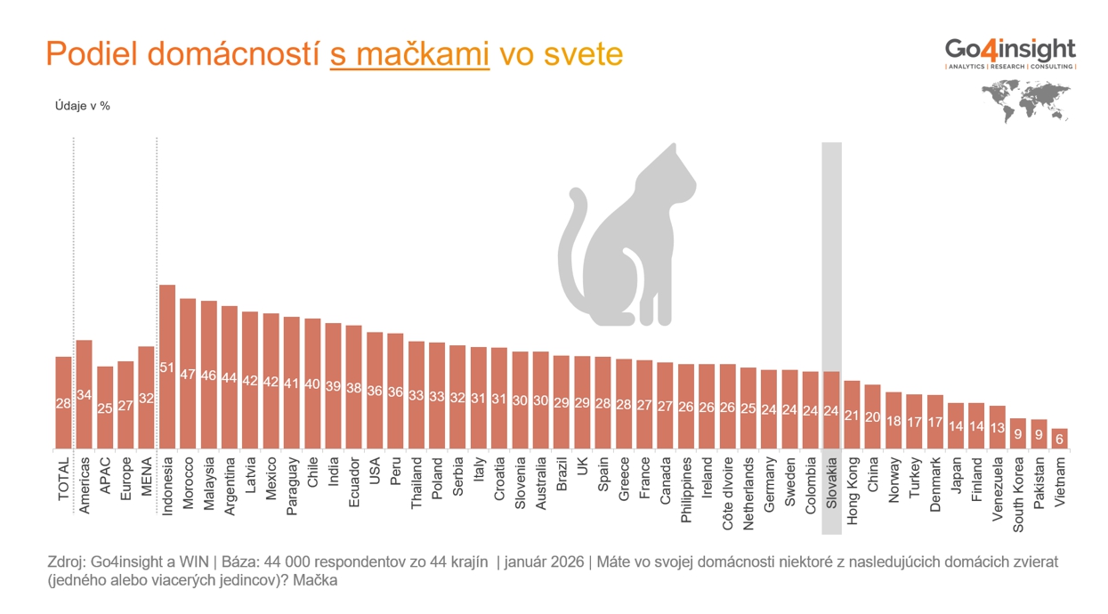 Kreativita pri psoch a
