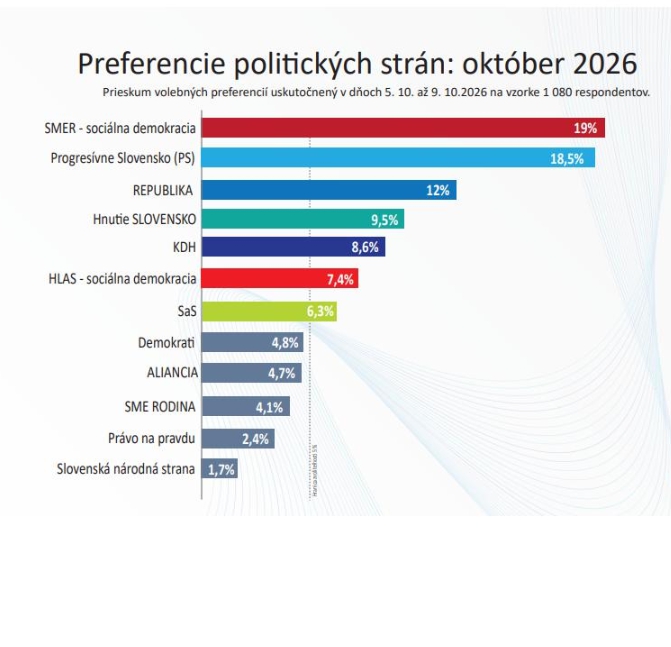 Štát vyrukoval s novým