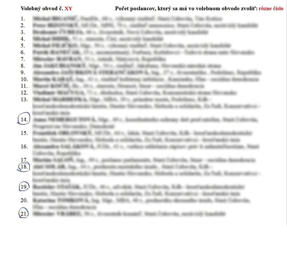 Vzor vyplneného hlasovacieho lístku, číslo obvodu sa bude pochopiteľne líšiť a tiež treba vnímať maximálny počet krúžkov pre ten-ktorý región.