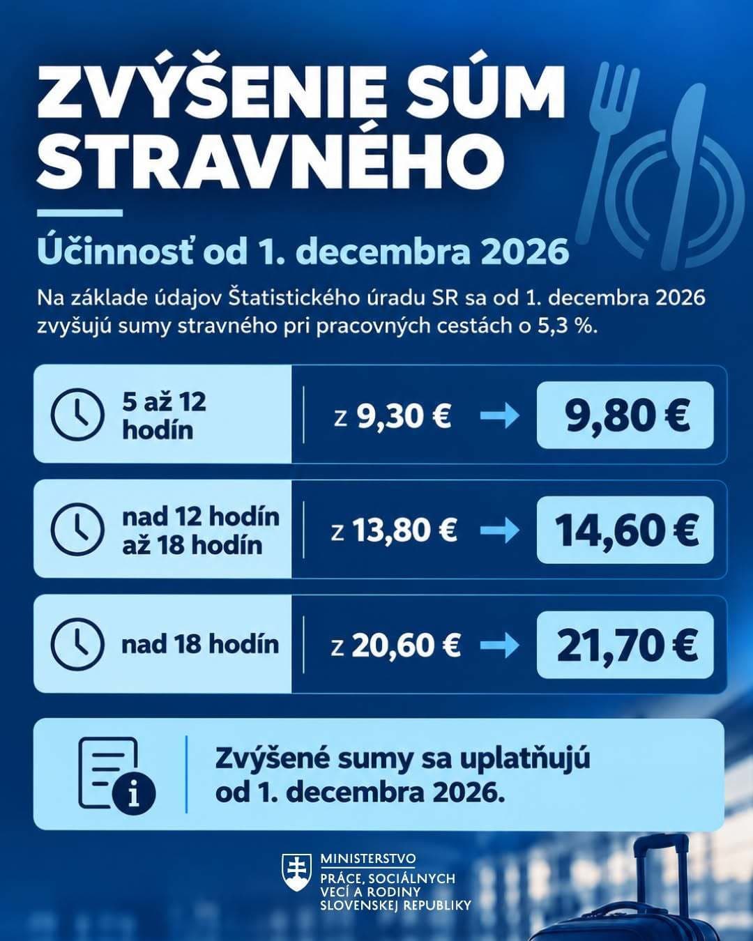 Stravné pri pracovných cestách